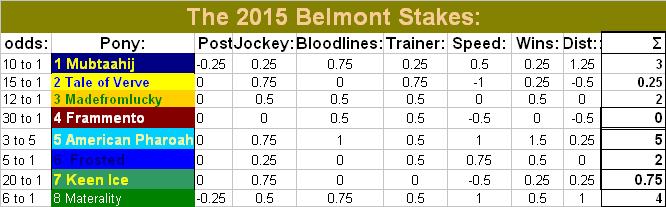 Belmont spreadsheet 15